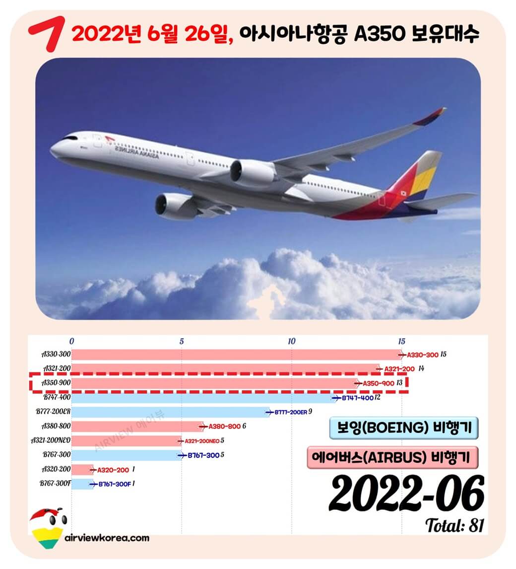 아시아나항공-a350-여객기-보유수-표시-가로막대-그래프
