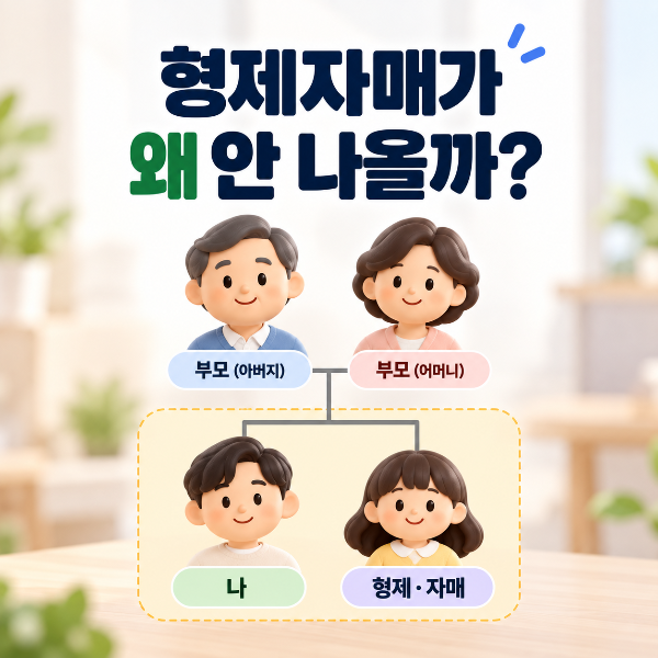 본인 가족관계증명서에는 형제자매가 직접 표시되지 않아 부모를 기준으로 가족관계를 확인하는 방법을 설명하는 이미지