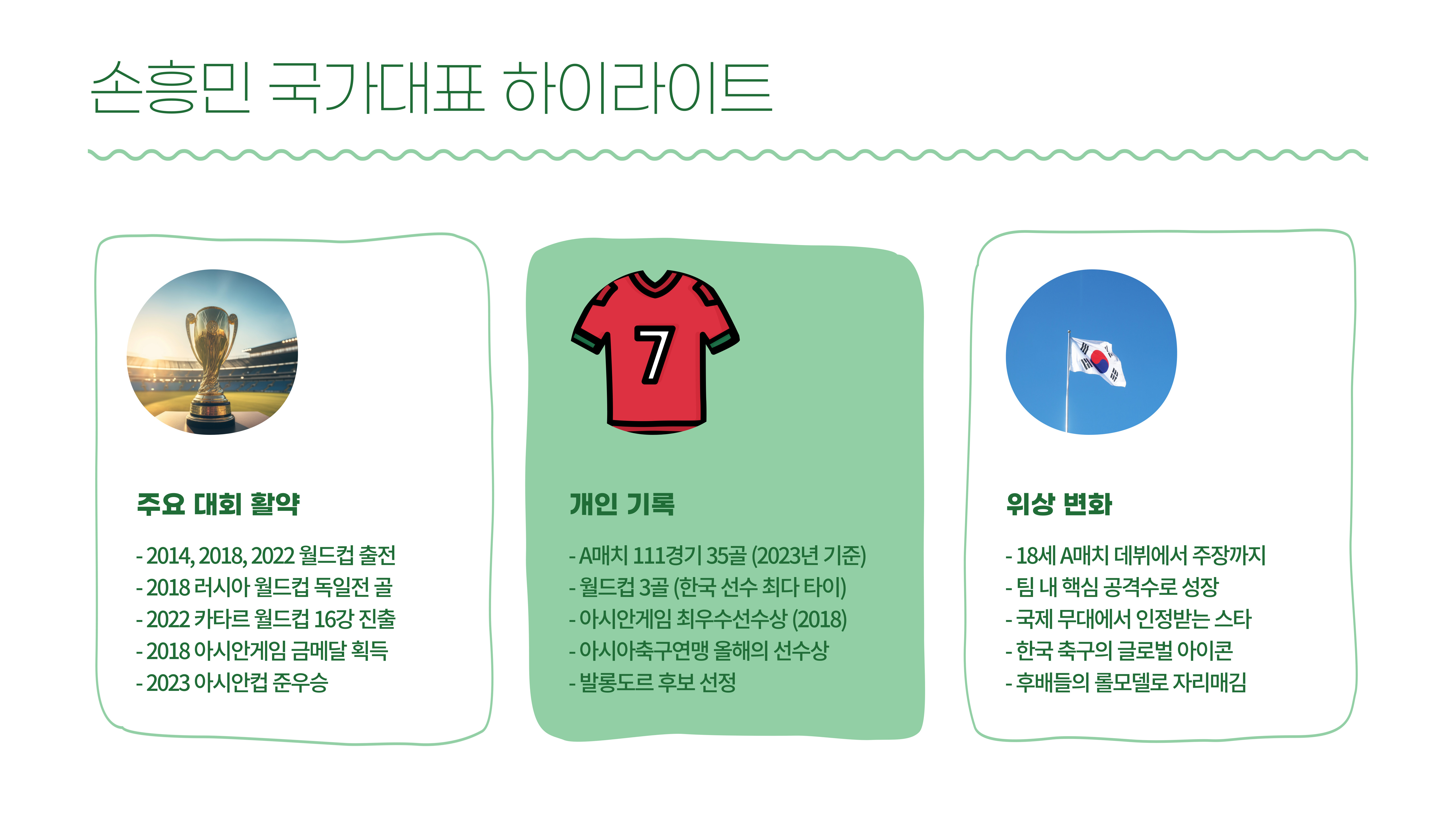 손흥민의 국가대표 활약 대한민국 축구의 자랑