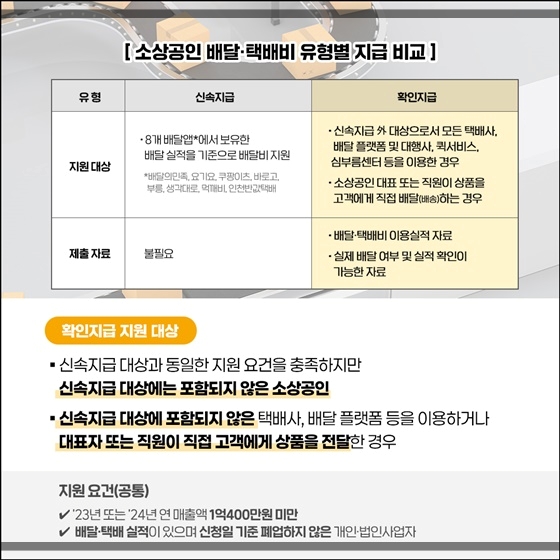 소상공인 배달&middot;택배비 30만원 지원