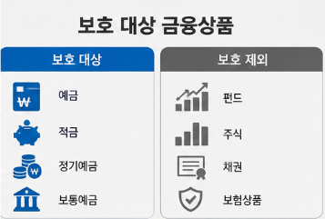 예금자보호한도 1억 원 시행, 내 통장 얼마까지 안전할까? 은행별 적용 기준 총정리3