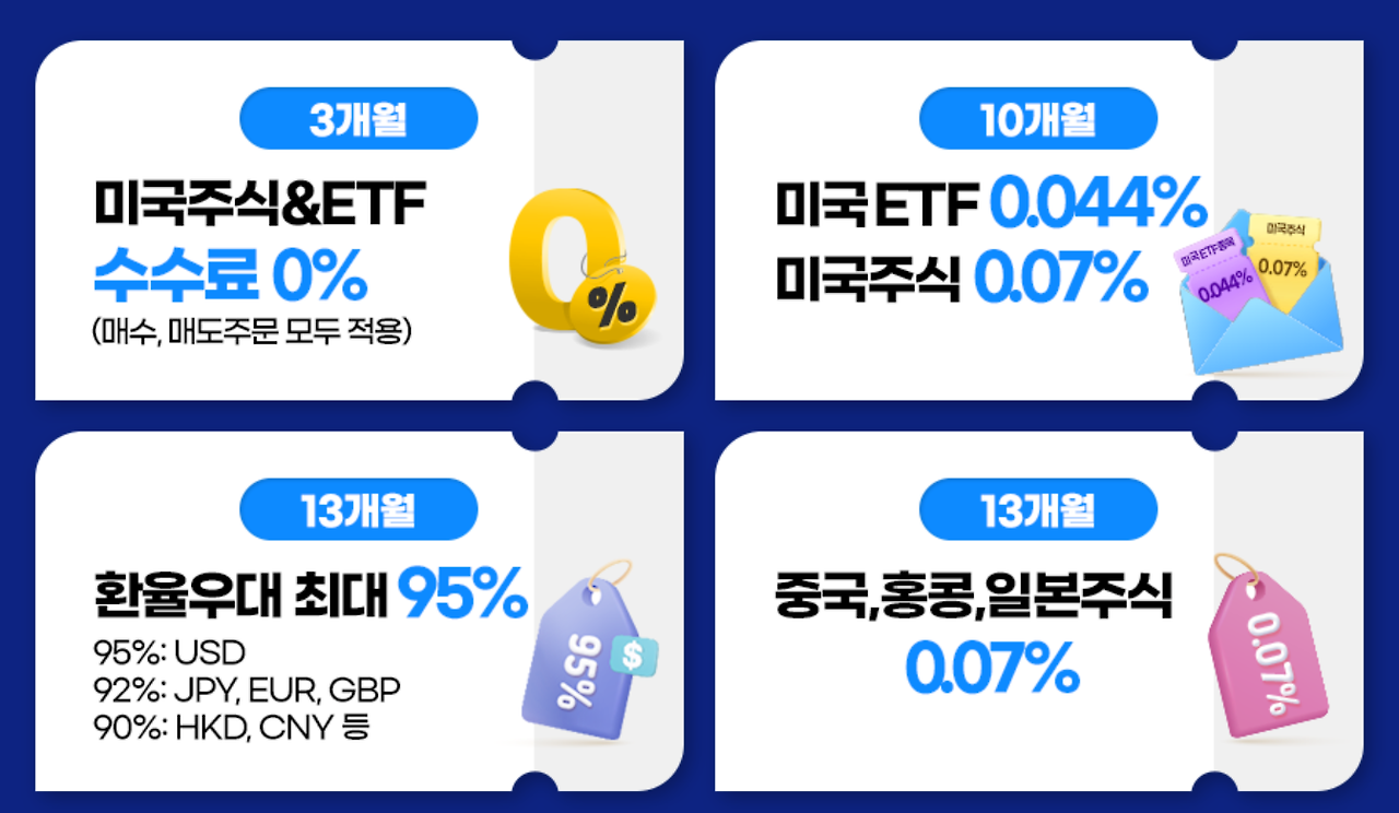 해외주식 증권사 수수료 정리 키움증권