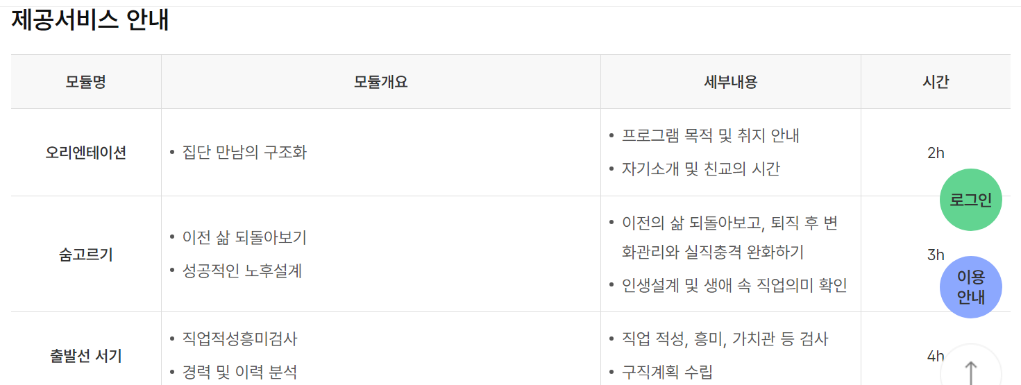 중장년내일센터