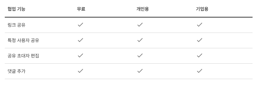 한글과 컴퓨터 무료 다운