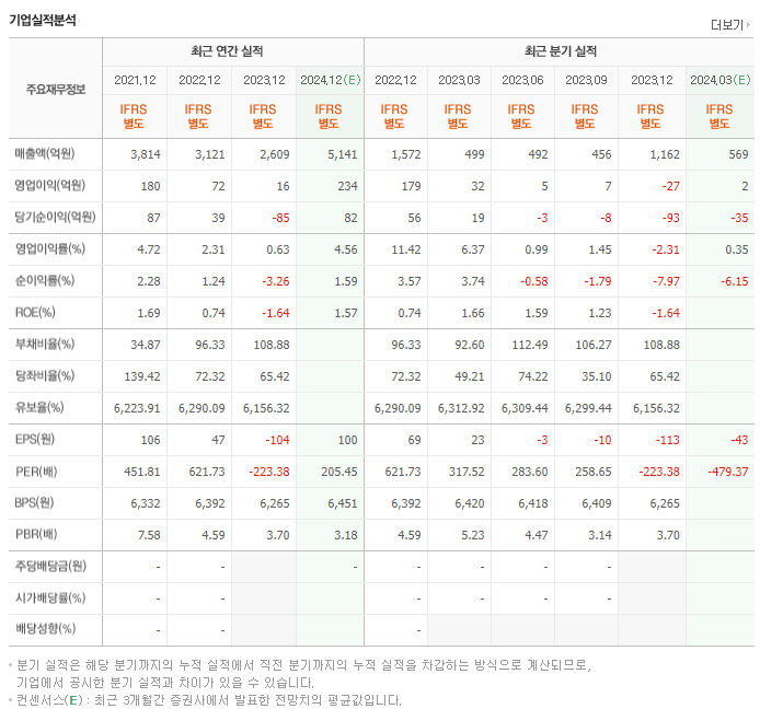 두산퓨얼셀_실적