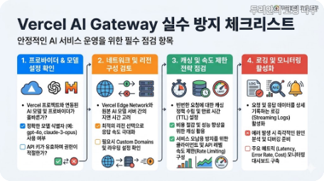 Vercel AI Gateway 리스크와 한계 카드, 비용&middot;권한&middot;fallback&middot;품질 흔들림을 점검하는 체크리스트