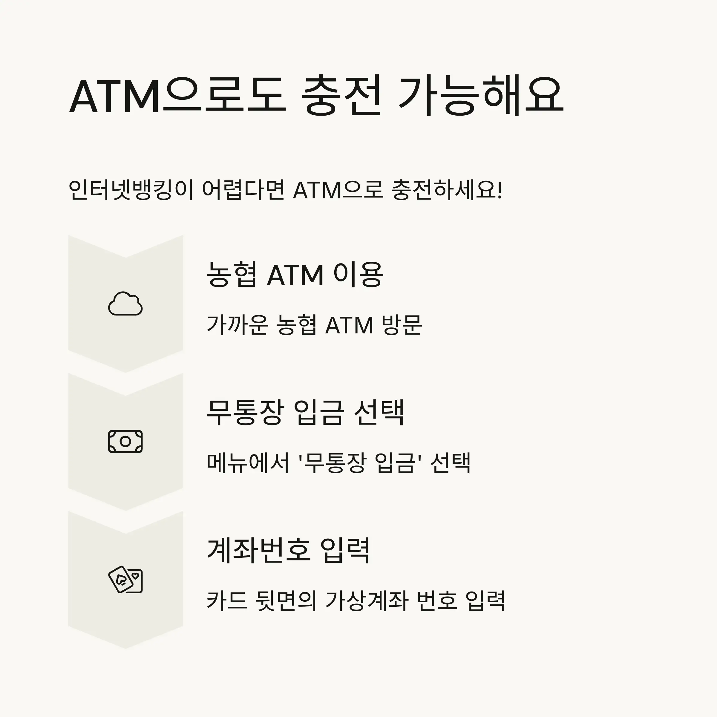 ⚠️ 문화누리카드 충전 주의사항