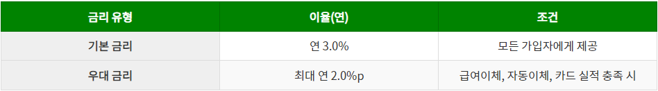 금리 혜택: 최고 연 5% 금리 적용