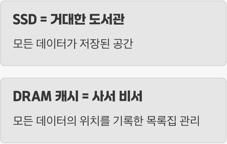 'DRAM 캐시', SSD의 '똑똑한 비서'