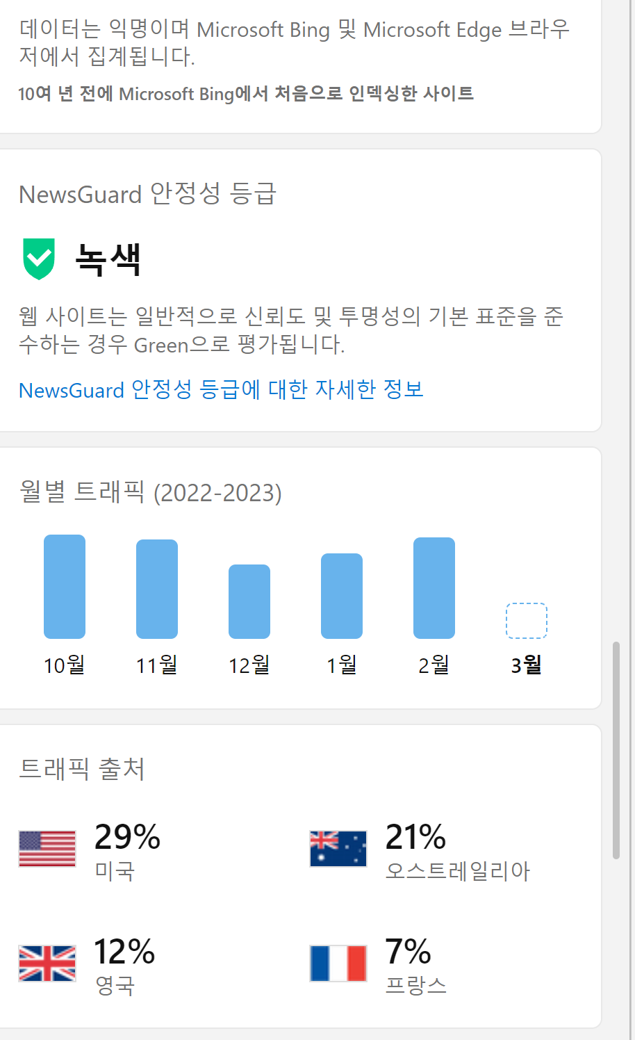NewsGuard 사이트 안정성 등급