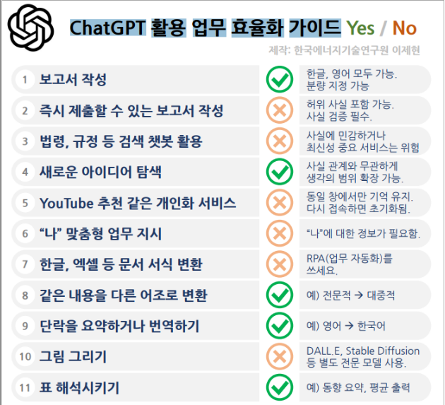 인공지능.챗봇.ChatGPT.챗GPT.활용.사용.보도자료제목 .챗GPT작성