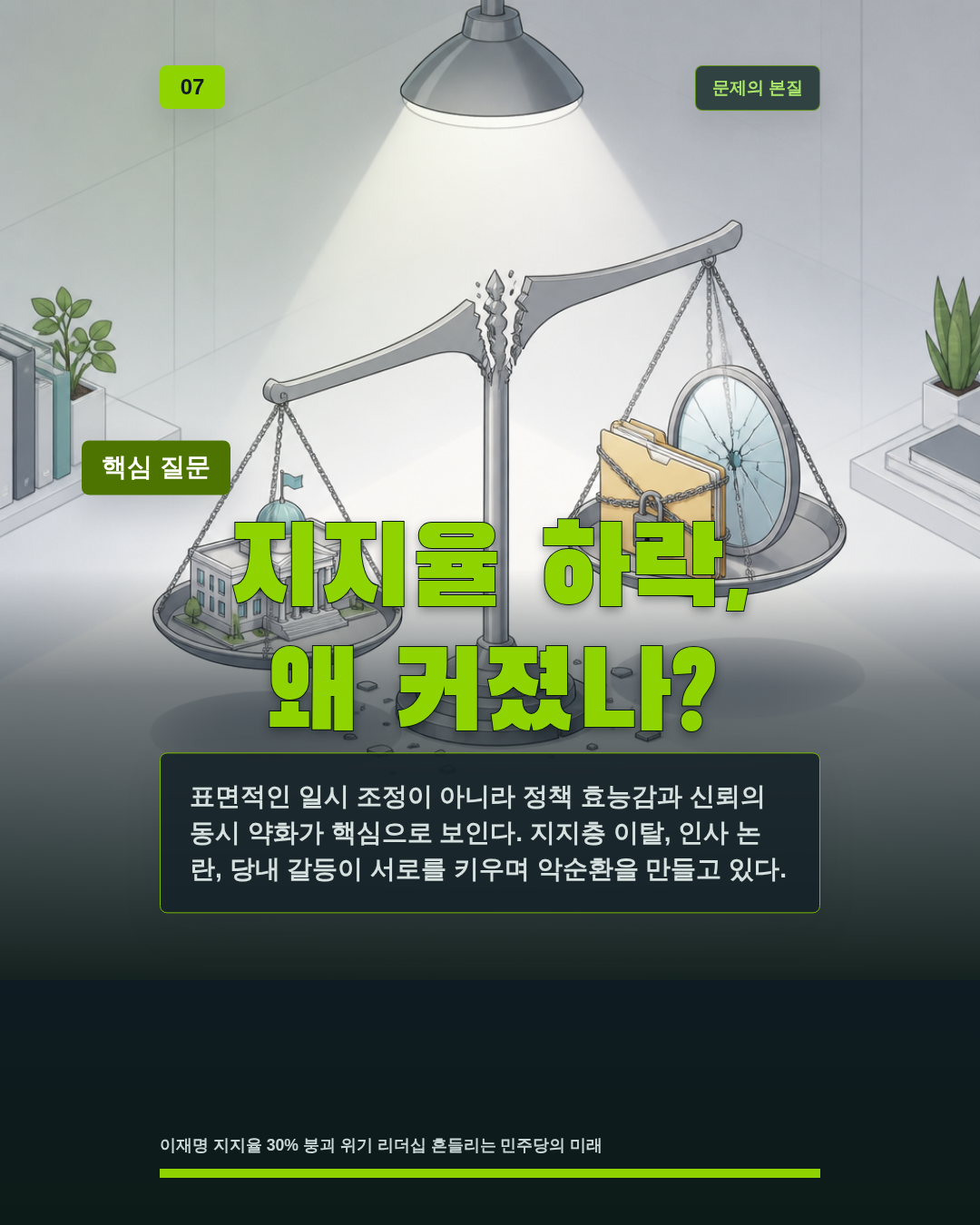 지지율 하락, 왜 커졌나?