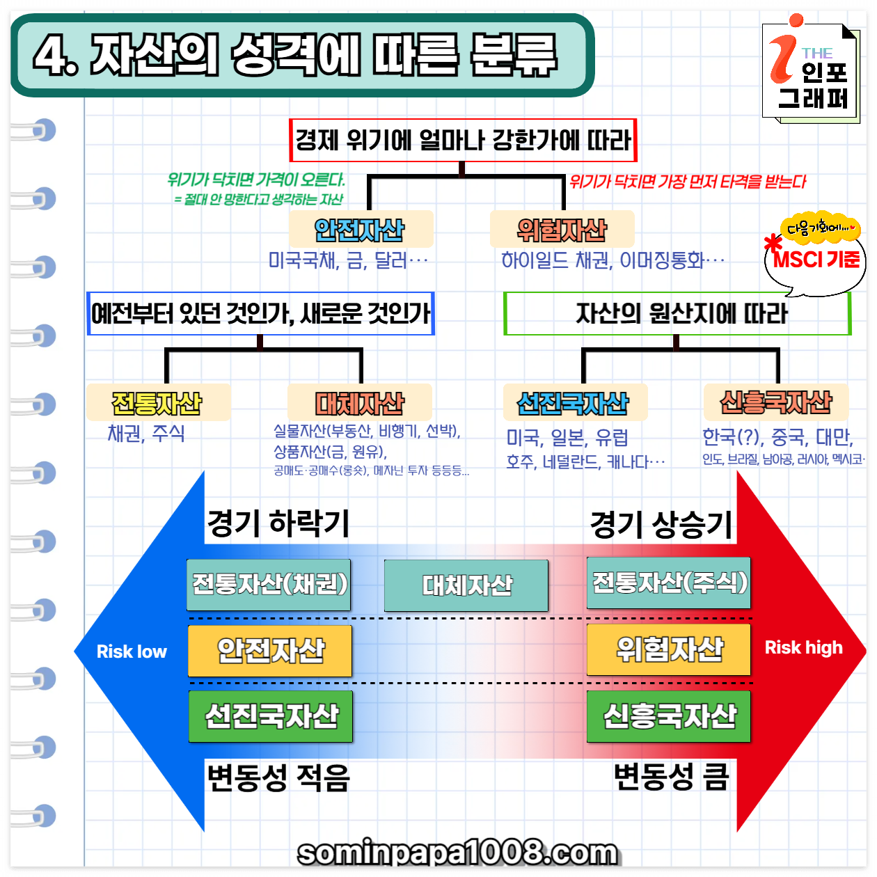 [주린이의 경제사전] 016. 자산 / 자산의 종류와 특징 완전정리: 투자를 시작하려면 반드시 알아야 할 자산의 구조와 본질