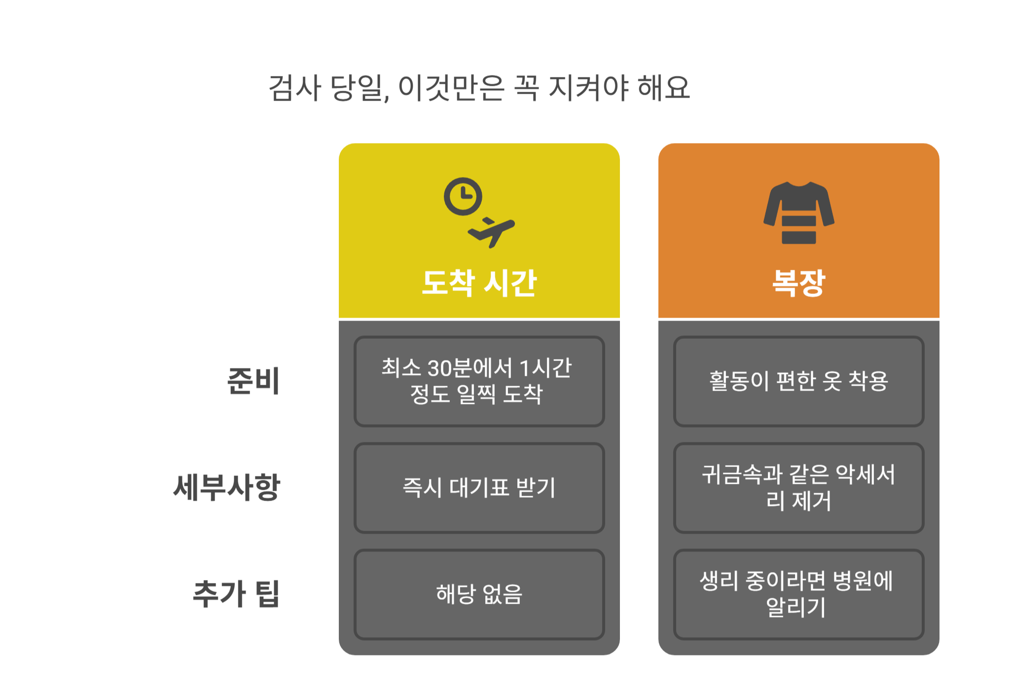 비수면 대장 내시경 검사 당일, 이것만은 꼭 지켜야 해요