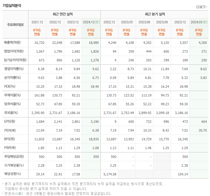 한세실업_실적