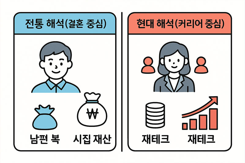 전통 사주 해석과 현대 사주 해석의 비교표