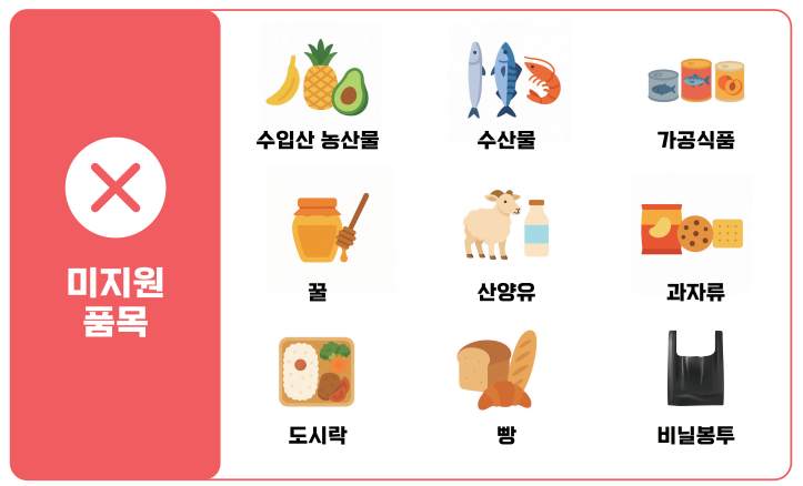 농식품 바우처 사용처