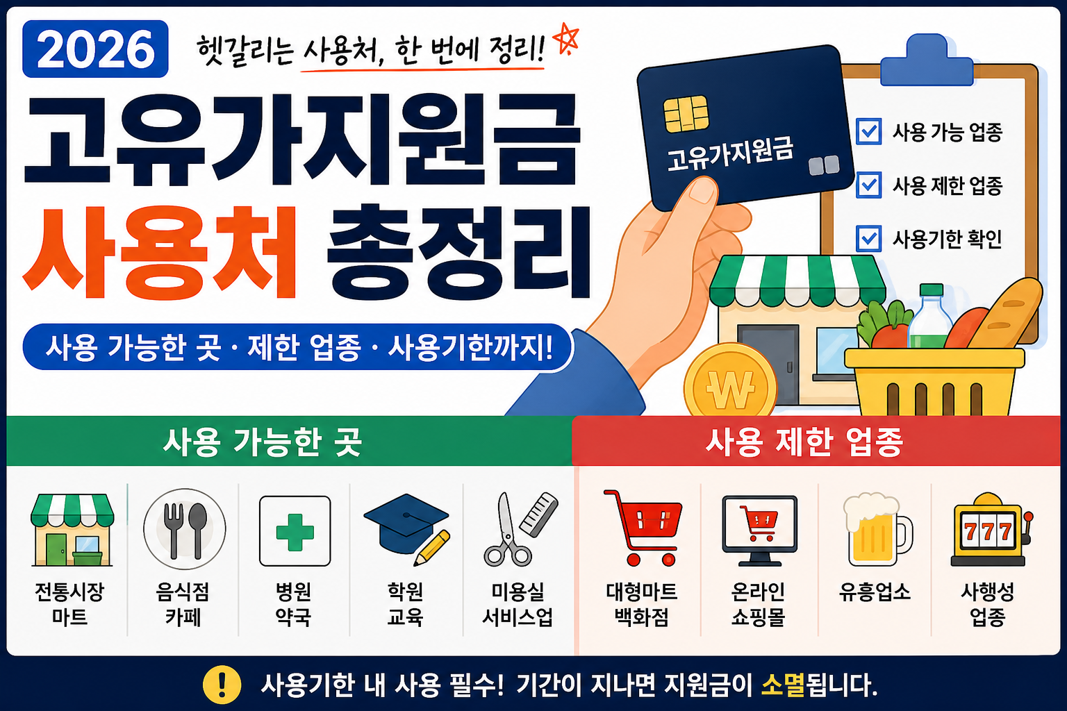 2026 고유가지원금 사용처 총정리 사용가능업종 제한업종 사용기한 카드 사용 안내 이미지