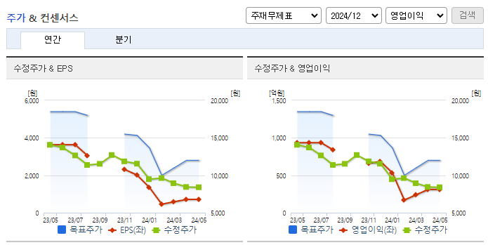 코오롱글로벌_컨센서스