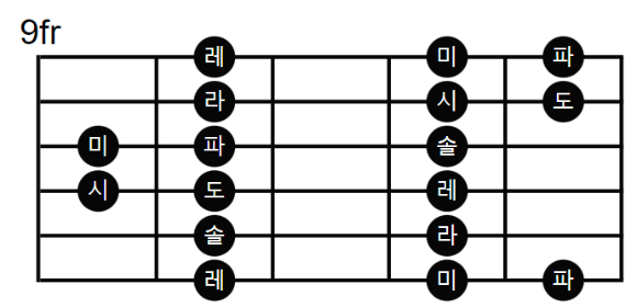 4번 줄 근음 스케일