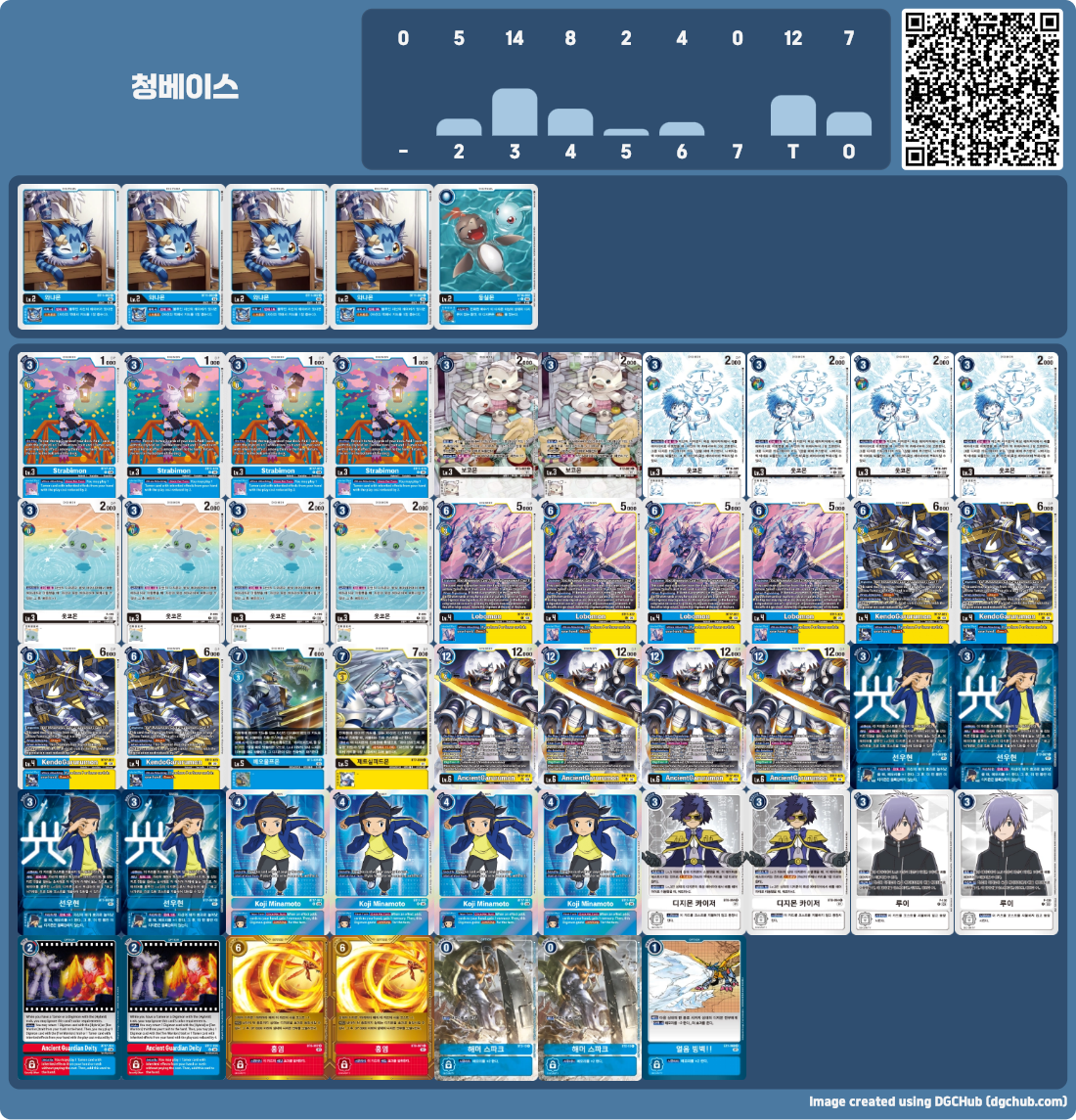 디지몬카드게임 BT17 시크릿 크라이시스 환경 하이브리드 덱 빌드의 뼈대 / 청색 베이스