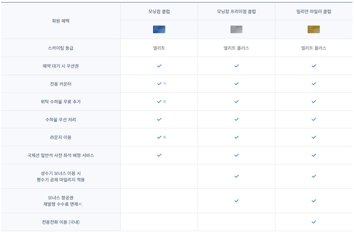 대한항공 모닝캄 자격 기준 조건 혜택 라운지 정리