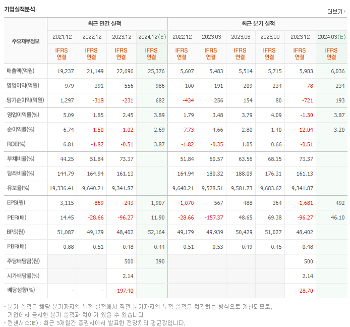 NHN_실적