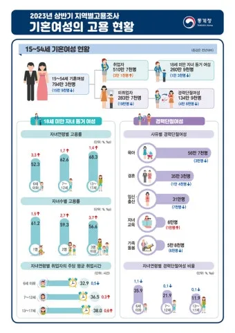 고용노동통계 누리집 공식 사이트 바로가기 활용 꿀팁 탐색법_10