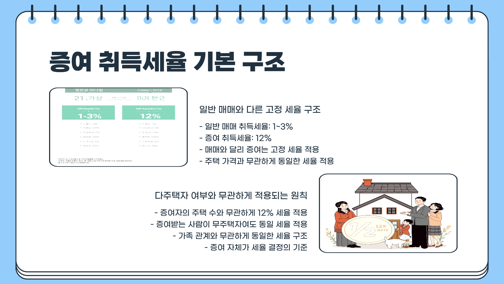 다주택자 증여 취득세율 폭탄 주의|모르면 수천만 원 손해다
