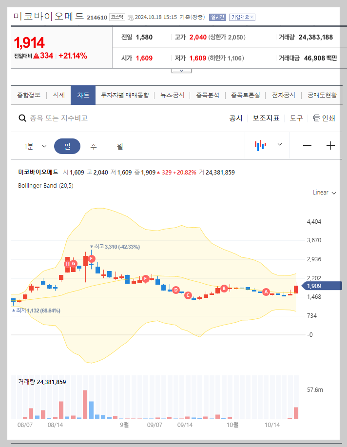 현재 주가