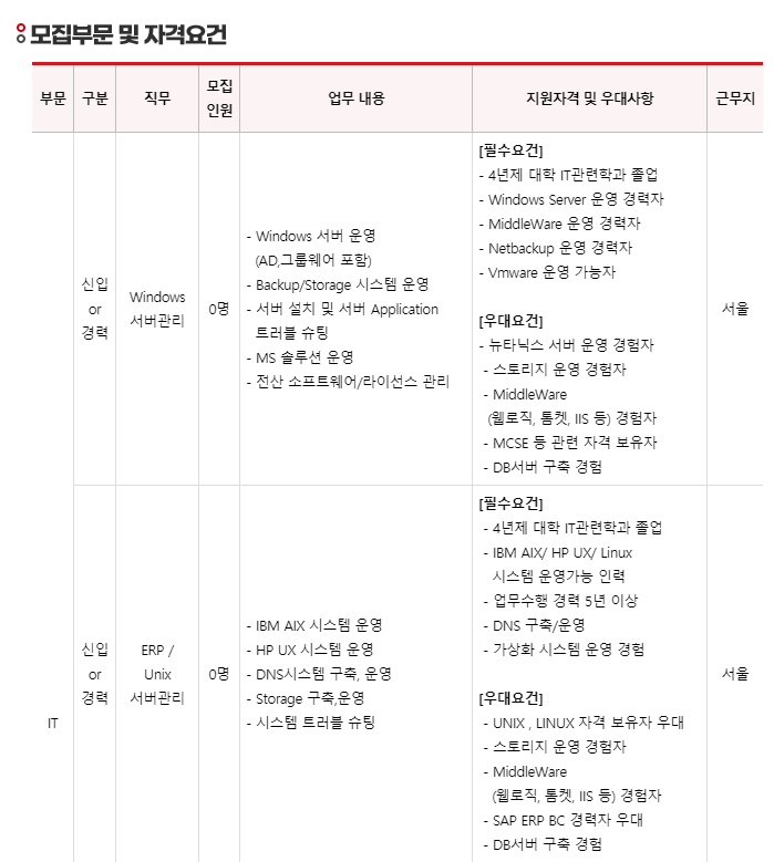 금호타이어 채용