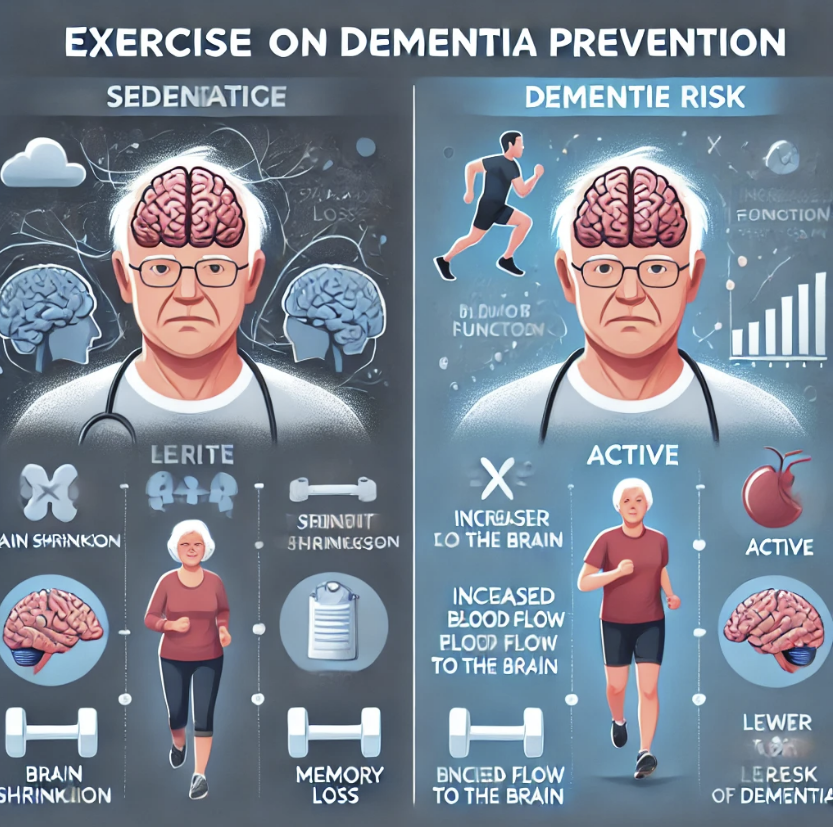 운동이 치매 예방에 미치는 영향