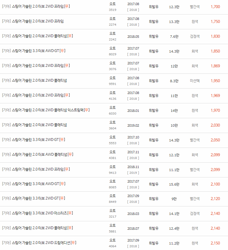 2017~2020년식 스팅어 중고차 시세