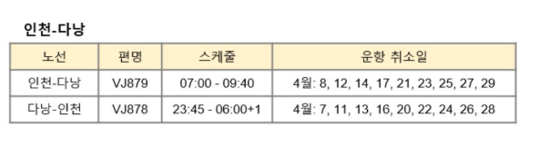 비엣젯항공 운항취소 노선