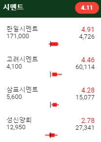 강세를-보이고있는-시멘트-테마-사진