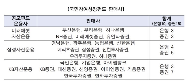 국민성장펀드 가입 방법과 세제 혜택