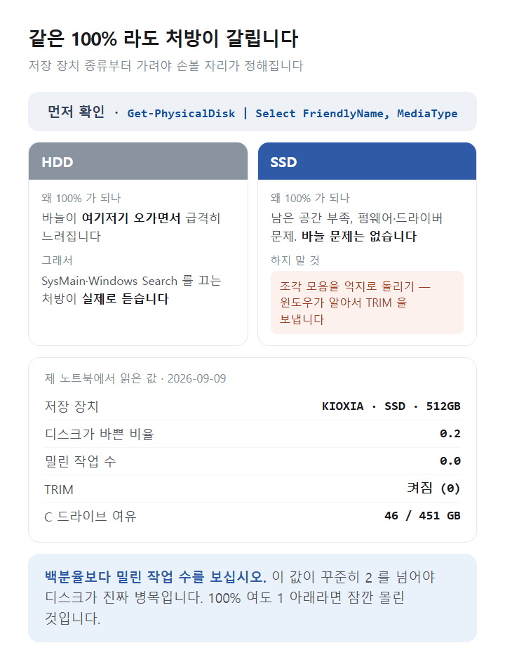 윈도우 11 디스크 100%일 때 저장 장치 종류별 처방 차이