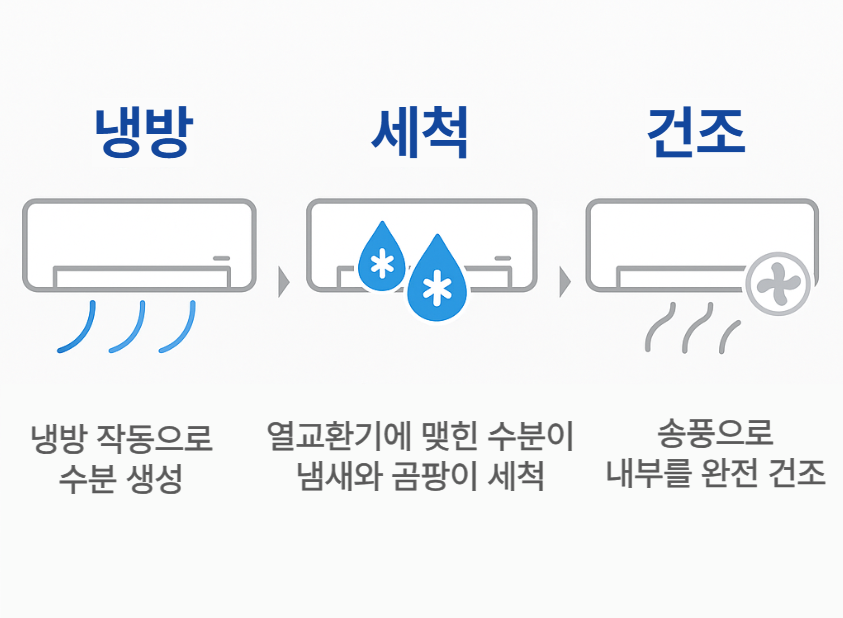 냉방세척으로 냄새 제거하는 원리