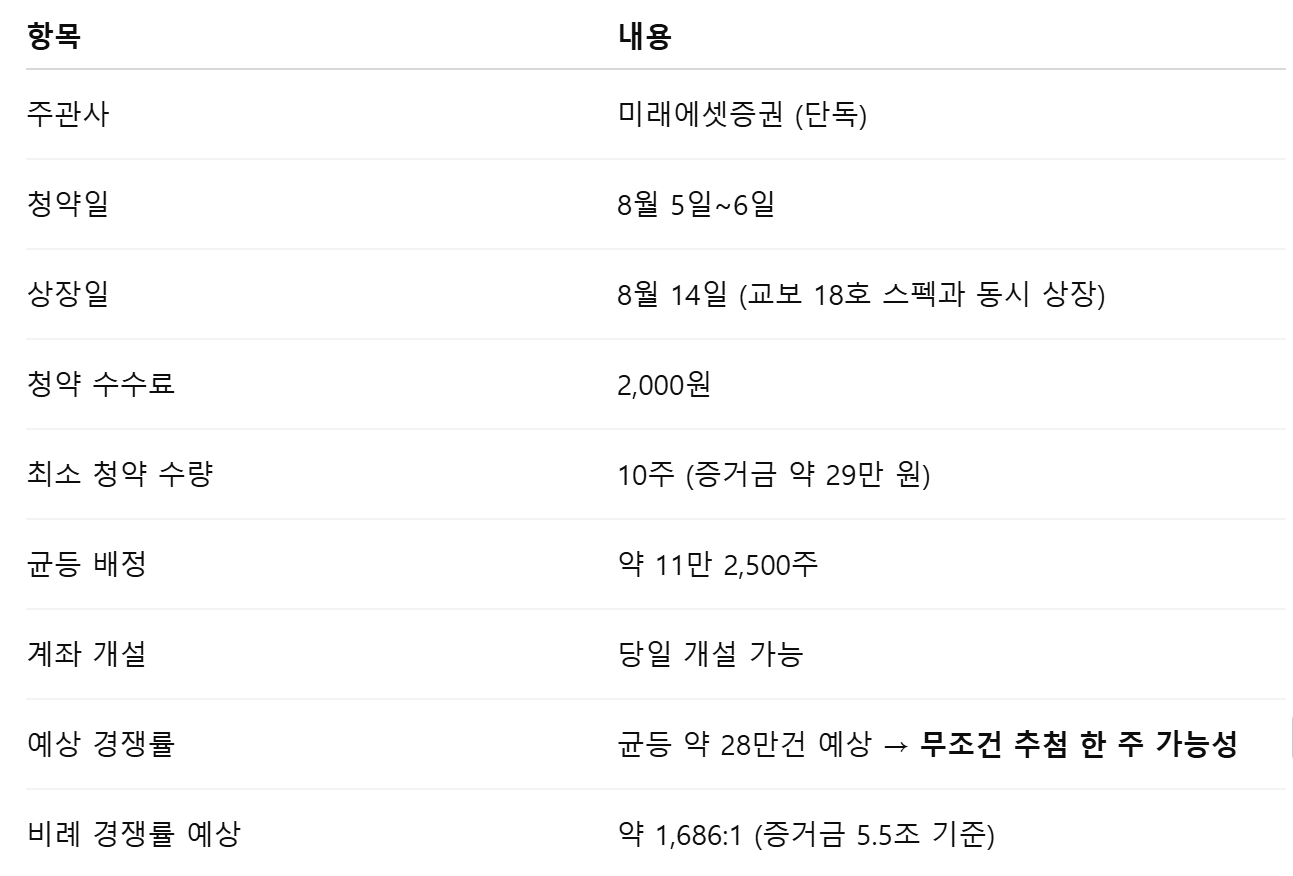 지투지바이오 청약정보 요약