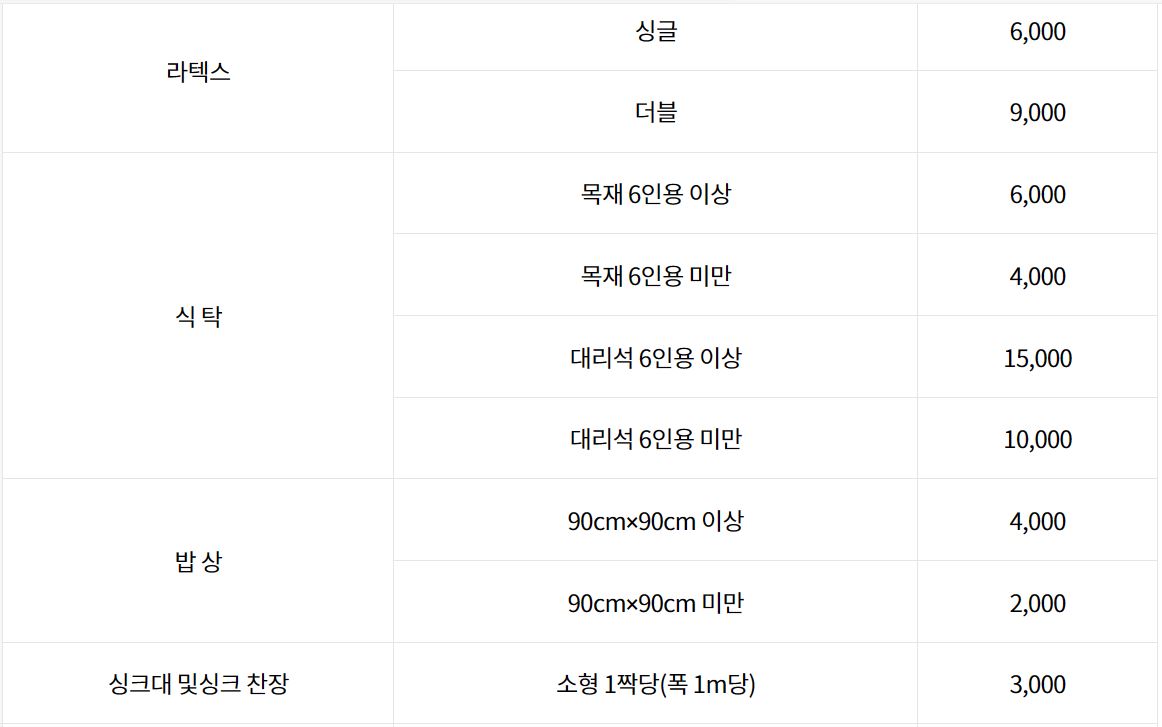 대형폐기물수수료