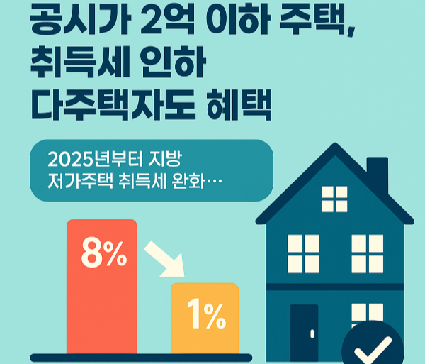 취득세 인하를 알리는 썸네일