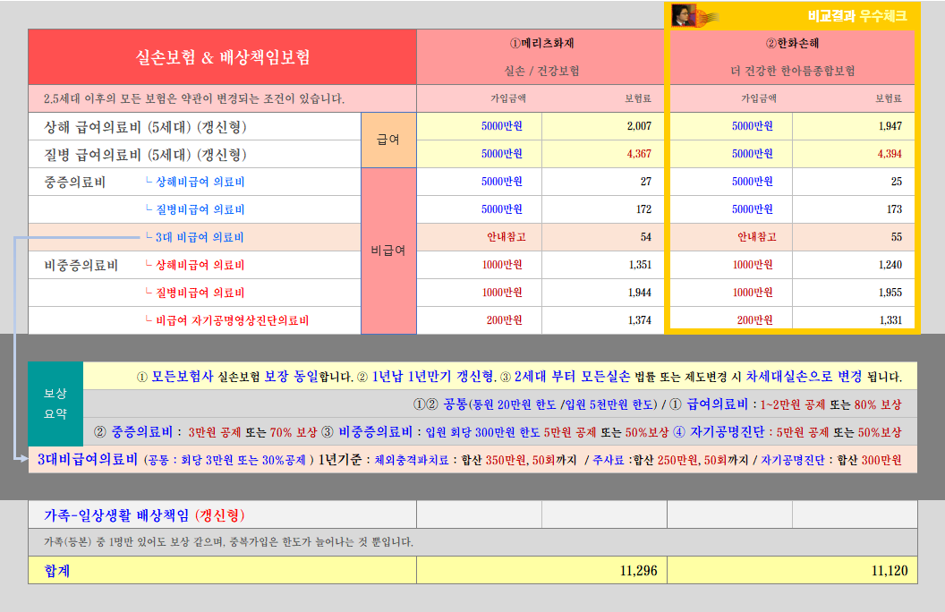실손보험비교