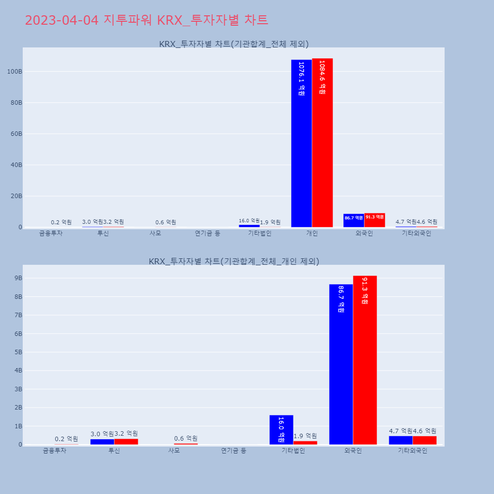 지투파워_KRX_투자자별_차트
