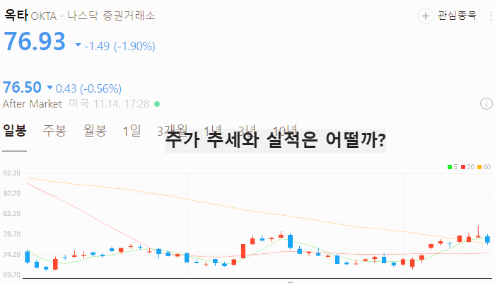 미국 보안 관련주 대장주 보안주 TOP5