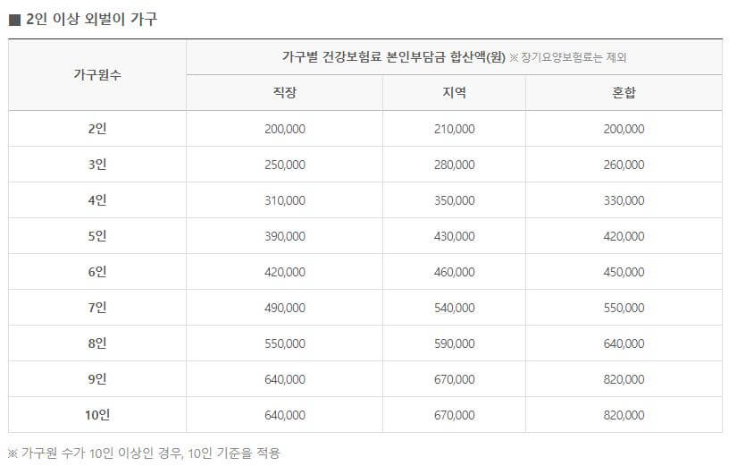 5차 재난지원금