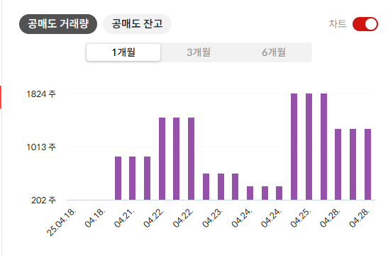 코오롱글로벌 주가 전망