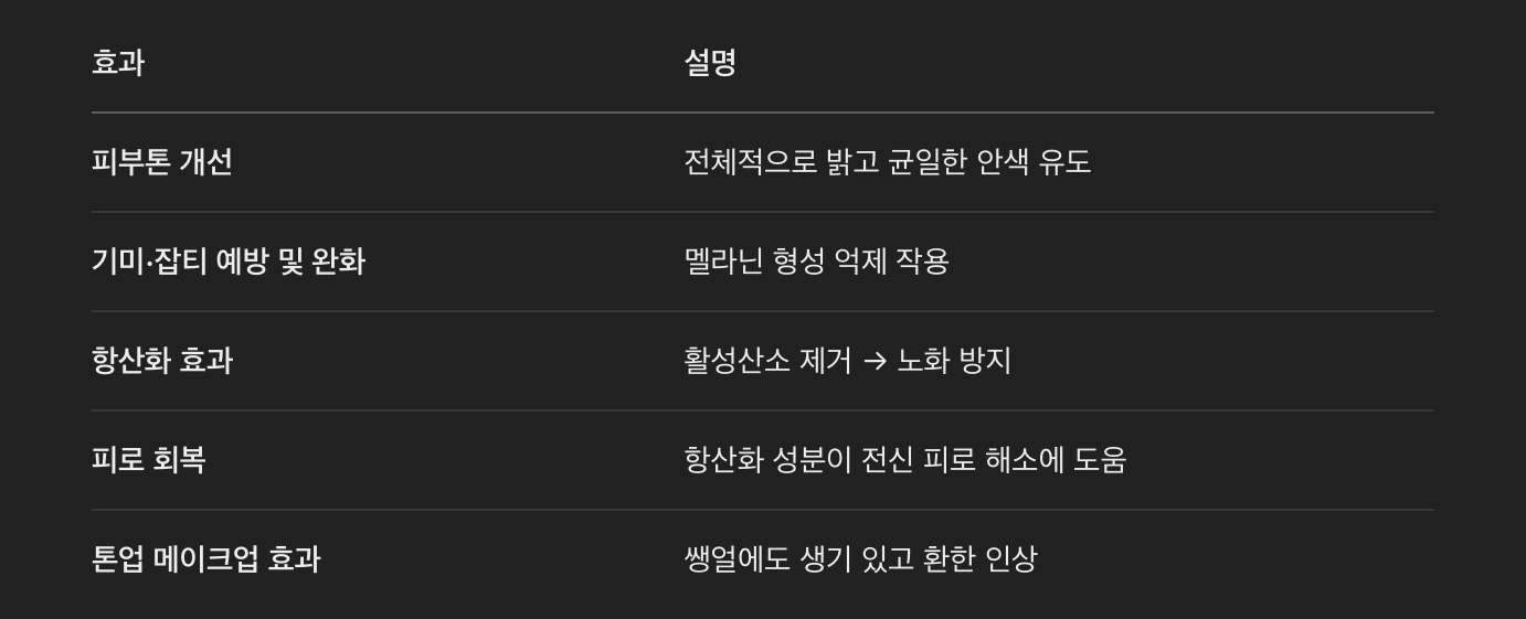 미백주사의 효과