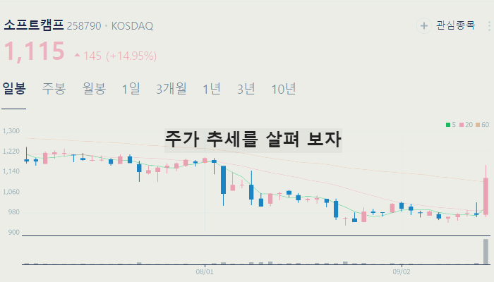딥페이크 보안 관련주 대장주 테마주 수혜주 TOP7 : AI
