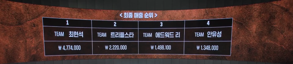 최종매출