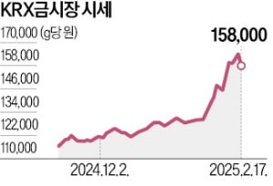 한경_모닝루틴_김치프리미엄_금투자_KRX금시장_국내금현물
